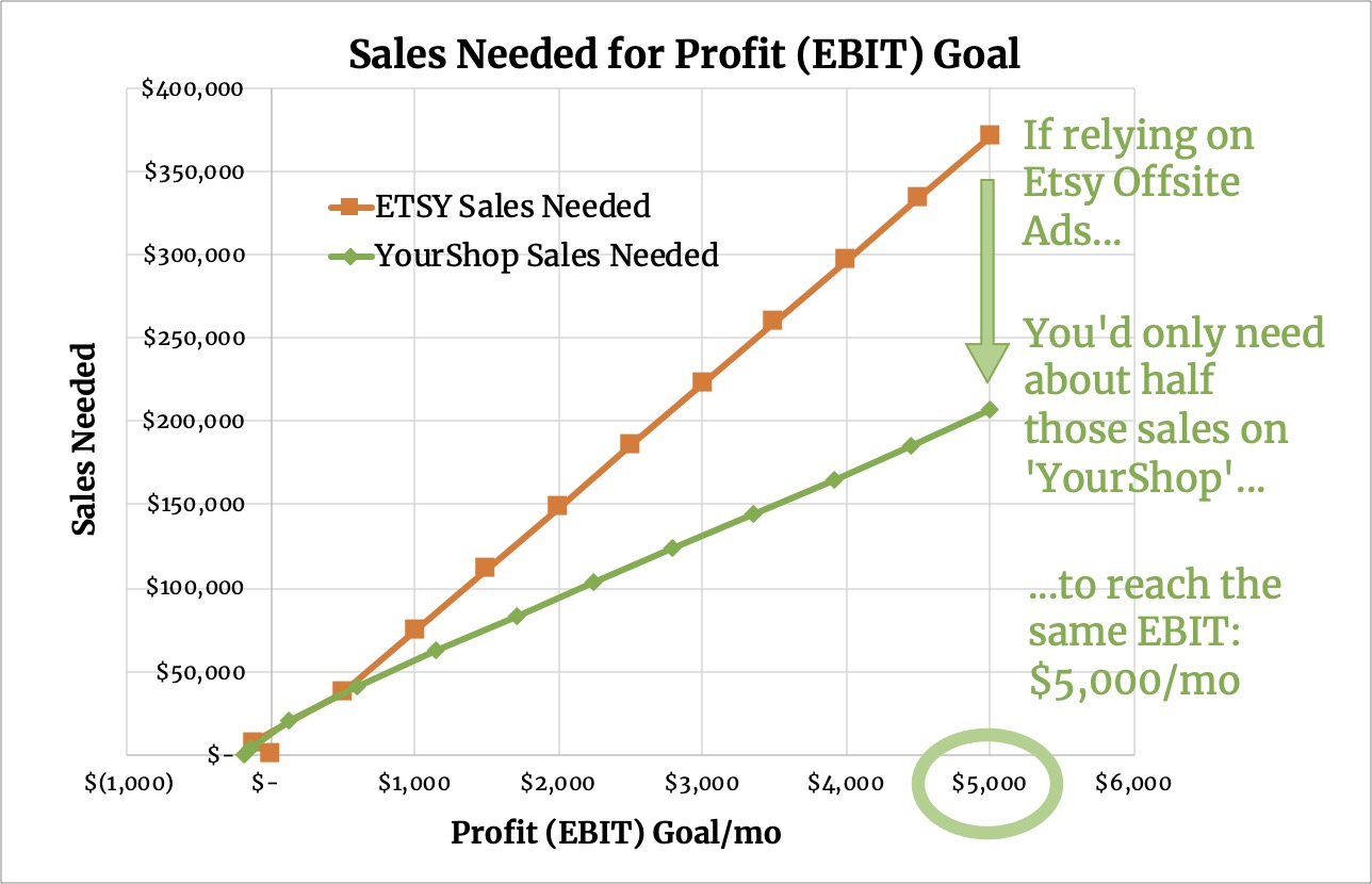 Etsy_YourShop_Sales_vs_EBIT_rev01